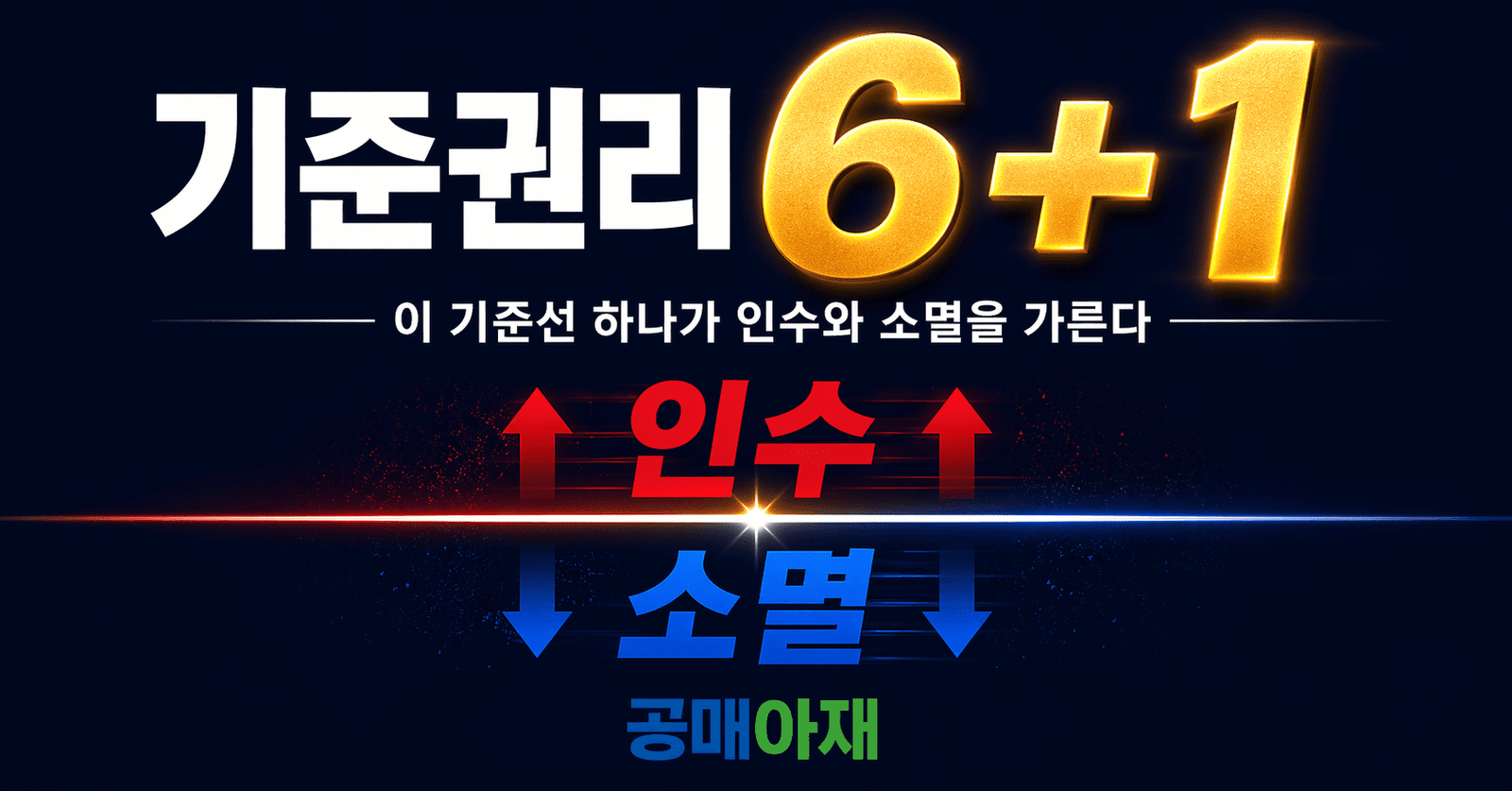 기준권리 6+1을 통해 공매 권리분석에서 인수되는 권리와 소멸되는 권리를 가르는 기준을 설명한 대표 이미지