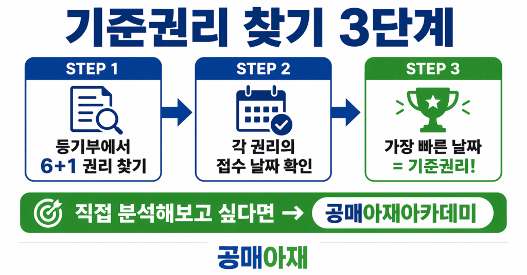 직접 분석해보고 싶다면 → 공매아재아카데미