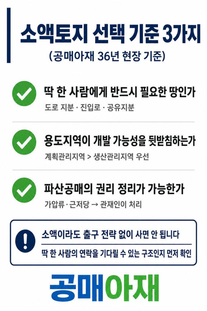 소액토지 선택 기준 3가지를 설명하는 세로형 인포그래픽 이미지로 딱 한 사람에게 반드시 필요한 땅인지, 용도지역이 개발 가능성을 뒷받침하는지, 파산공매의 권리 정리가 가능한지를 체크리스트로 정리한 이미지