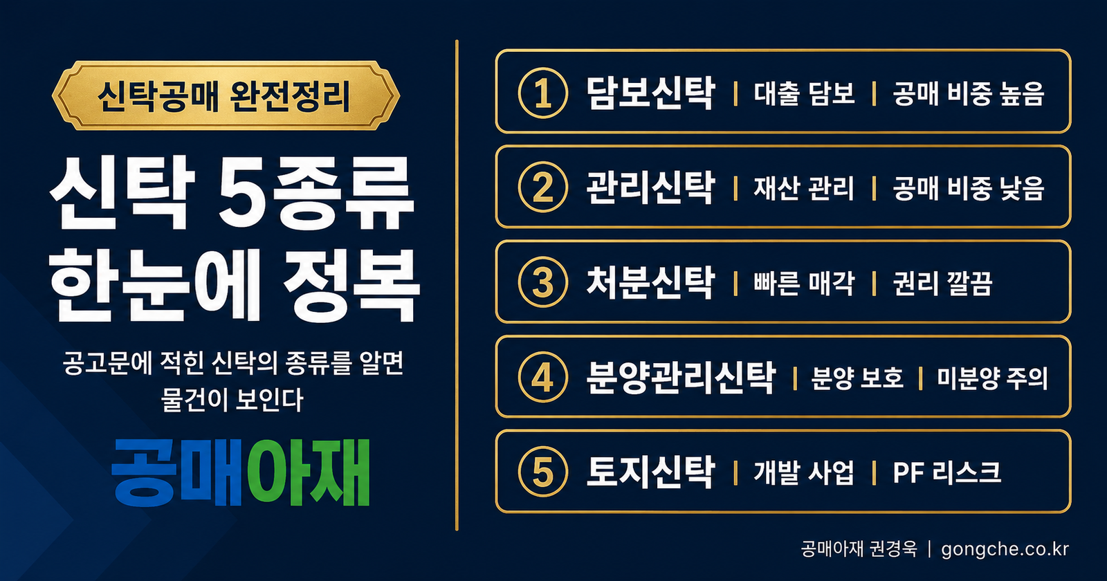 신탁공매 5종류를 담보신탁, 토지신탁, 관리신탁, 처분신탁, 분양관리신탁으로 구분해 설명한 대표 이미지