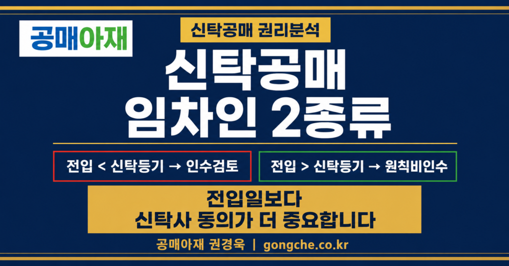 신탁공매 임차인 2종류를 설명하는 세로형 핀터레스트 인포그래픽 이미지로, 전입일이 신탁등기일보다 빠른 임차인과 늦은 임차인을 비교하고 신탁사 동의 유형에 따라 보증금 반환책임과 명도 리스크를 분리해 판단해야 한다는 점을 강조한 이미지