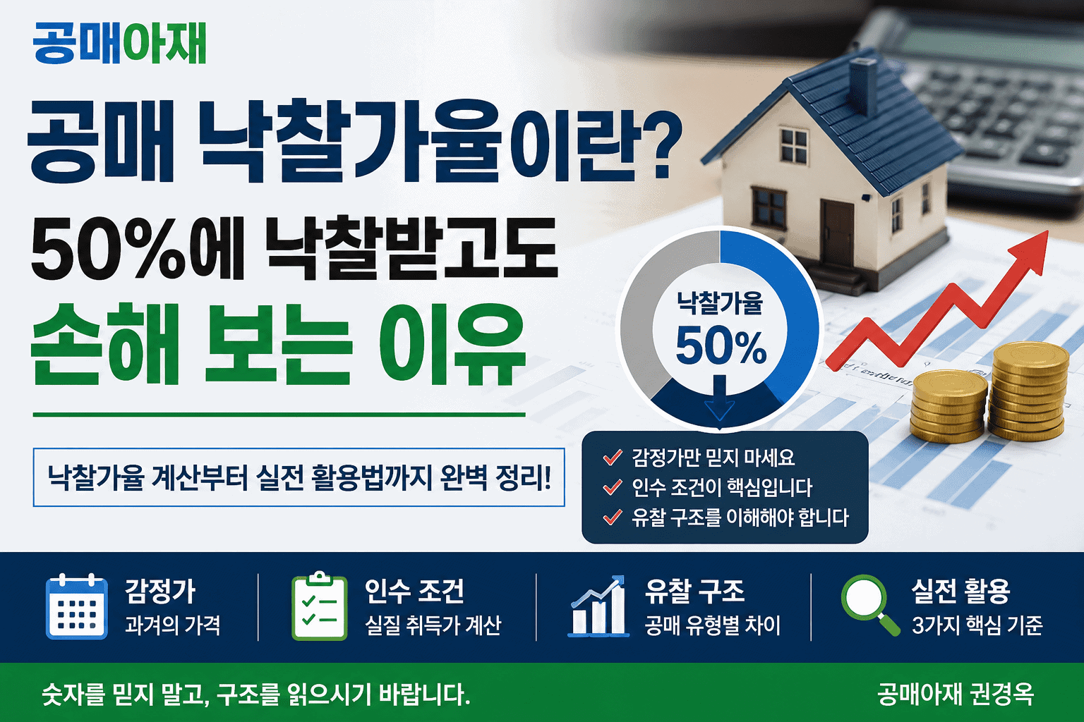 공매 낙찰가율이란 무엇인지 설명하는 대표 이미지로 50퍼센트에 낙찰받아도 감정가, 인수 조건, 유찰 구조를 잘못 보면 손해 볼 수 있다는 내용을 공매아재 권경욱이 설명하는 이미지