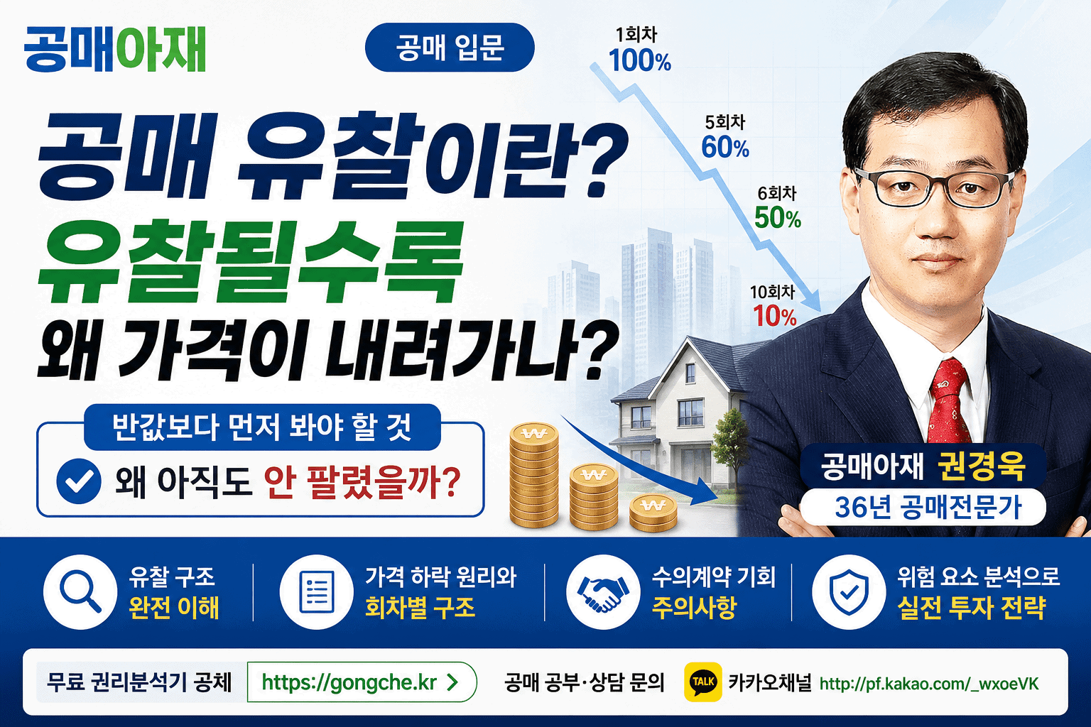 공매 유찰이 무엇인지 설명하는 인포그래픽 이미지. 감정가 2억 원 물건이 유찰될 때마다 가격이 하락하는 구조와 1회차 100%에서 10회차 10%까지 내려가는 과정을 공매아재 권경욱이 설명하는 이미지
