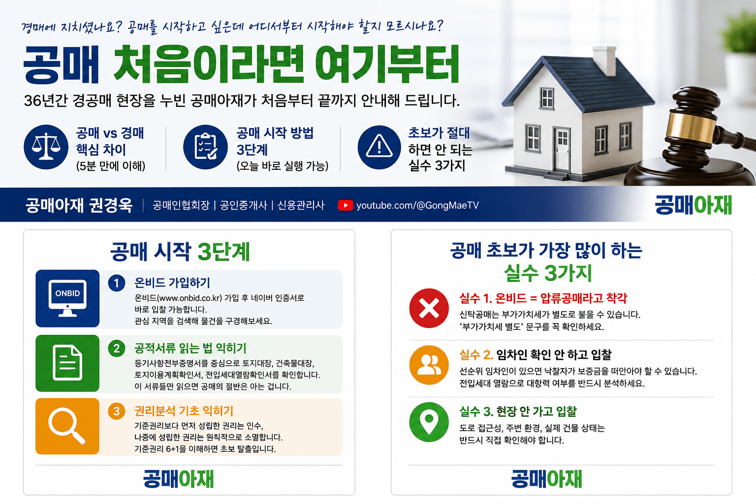 공매 처음이라면 여기부터 읽어야 할 공매 입문 로드맵을 안내하는 대표 이미지