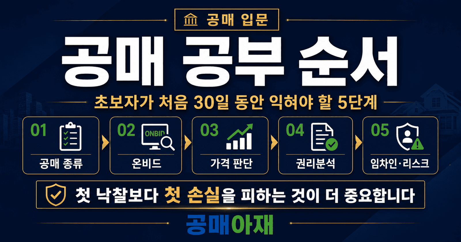 공매 공부 순서 5단계를 정리한 대표 이미지. 공매 종류, 온비드, 가격 판단, 권리분석, 임차인 리스크를 초보자용 로드맵으로 보여줍니다.