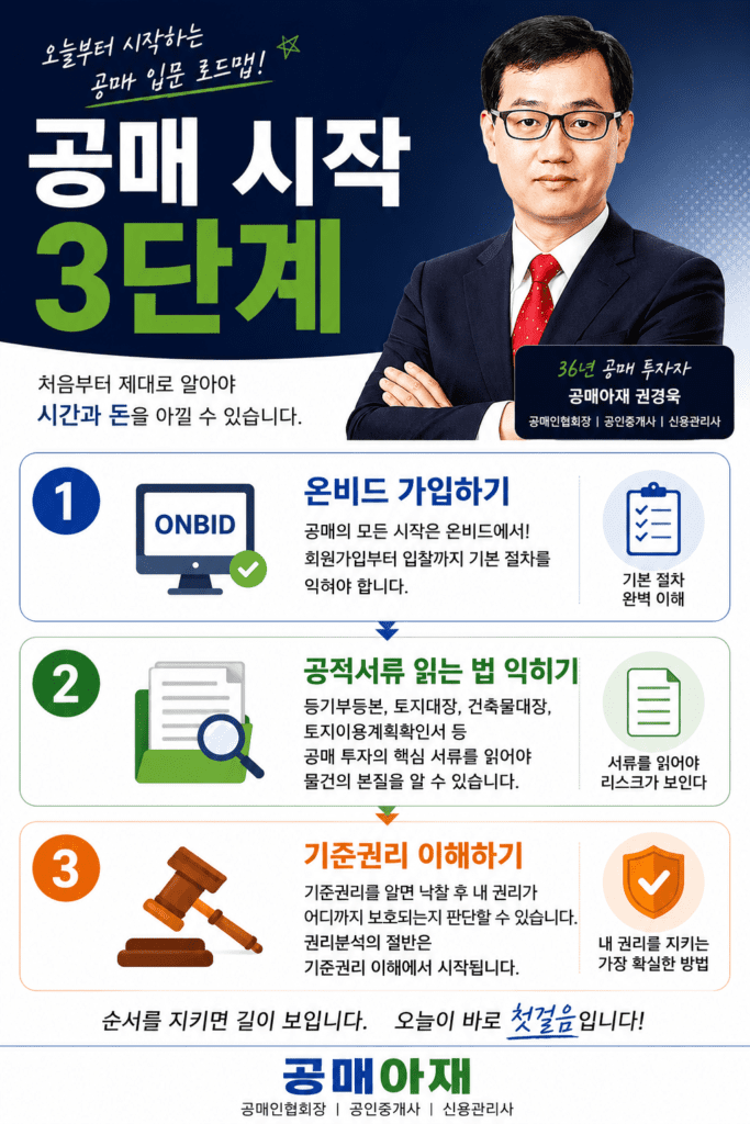 공매 입문자가 온비드 가입부터 공적서류 확인, 기준권리 이해까지 따라야 하는 공매 시작 3단계를 설명한 인포그래픽