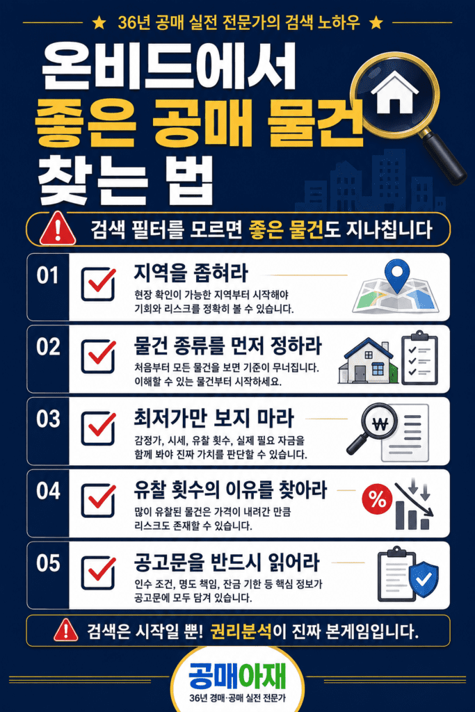 온비드 공매 검색에서 위험한 물건을 걸러내기 위한 체크리스트 이미지로 유찰횟수, 최저입찰가, 임차인, 명도 문제, 공고문 확인의 중요성을 설명하는 인포그래픽