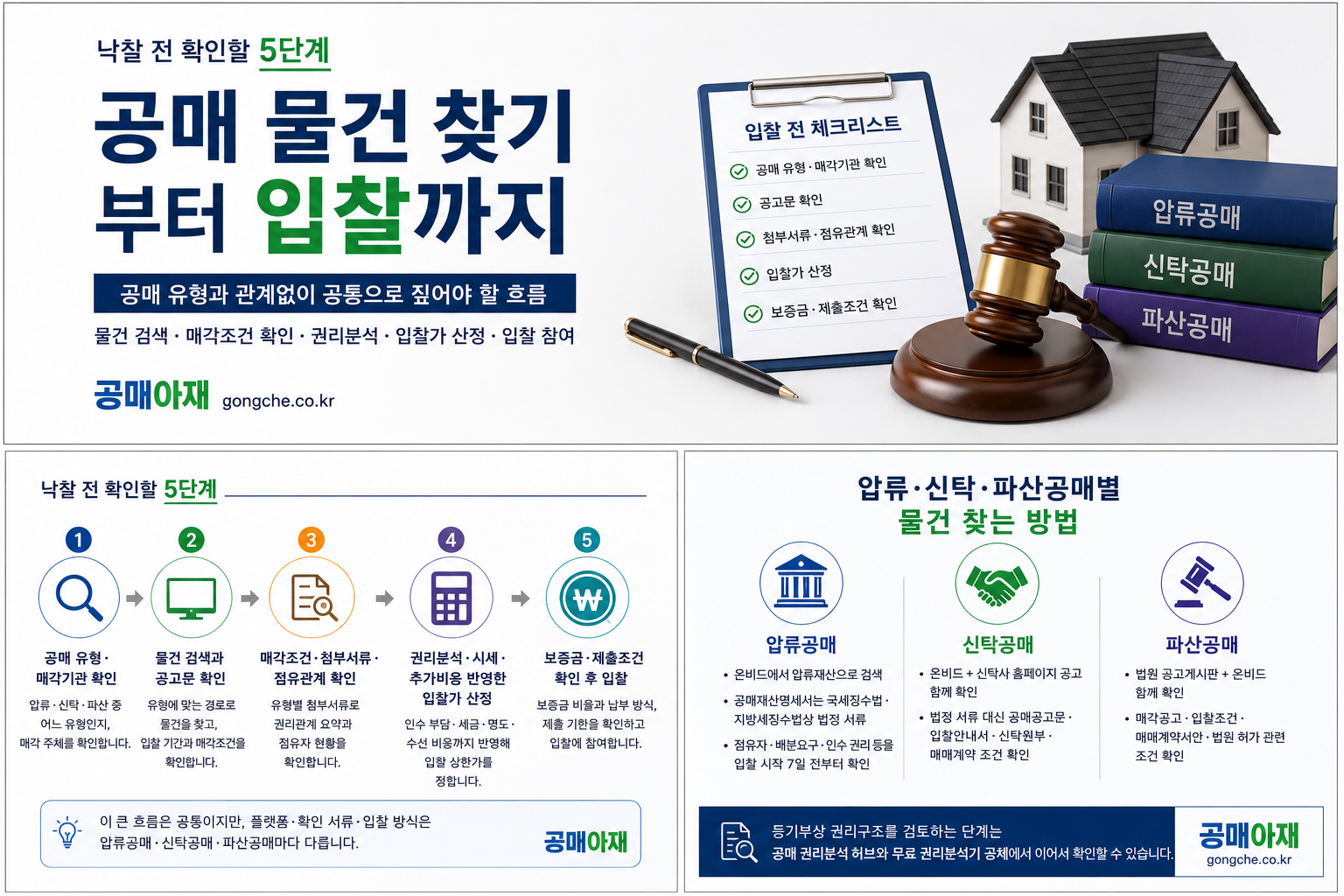 공매 물건 찾기부터 입찰까지 낙찰 전 확인할 5단계