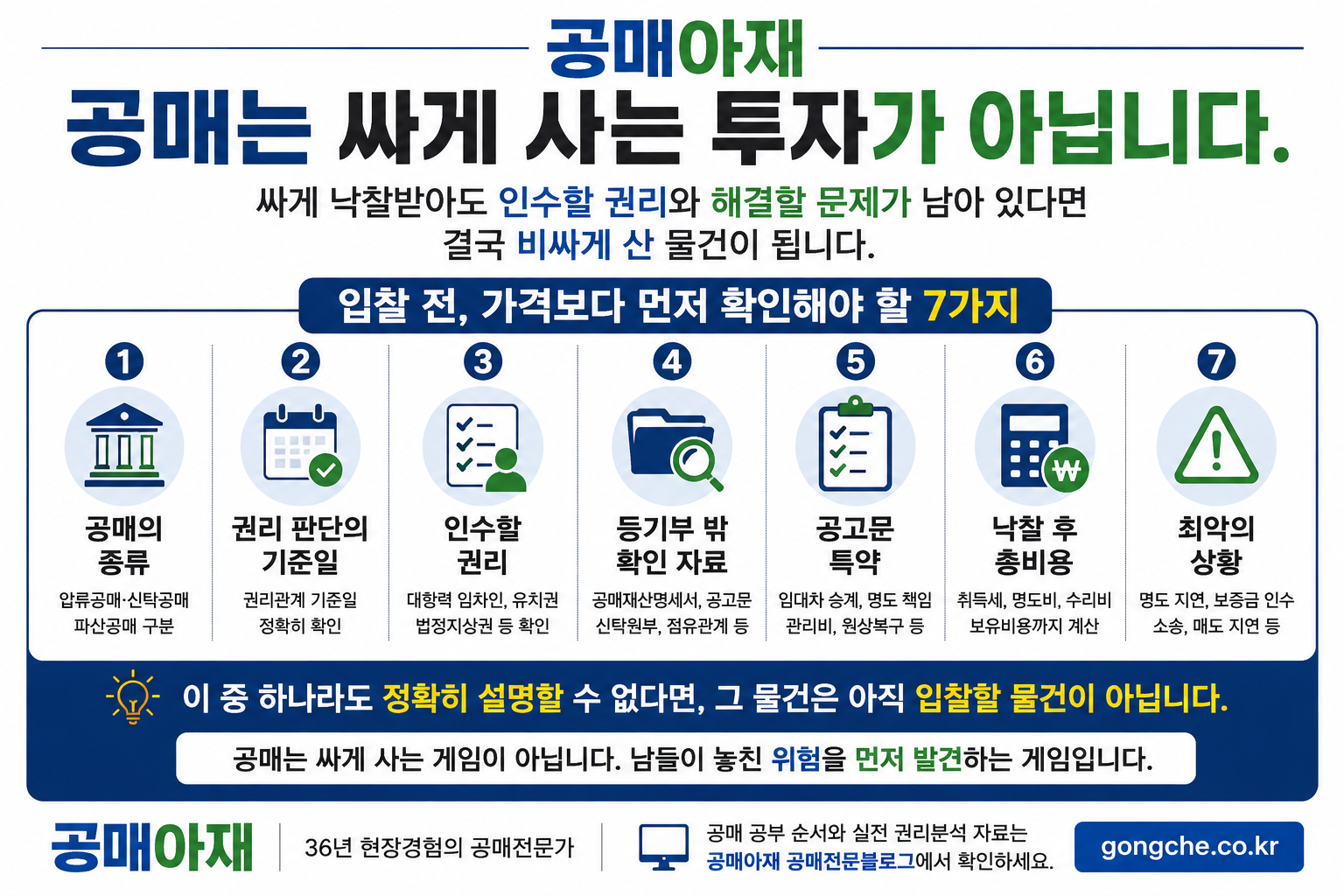 공매 입찰 전 체크리스트 7단계 - 공매 종류와 권리분석, 공고문 특약, 낙찰 후 비용까지 확인하는 실전 점검표