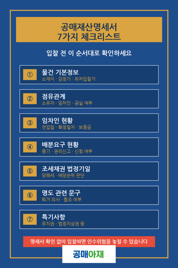 공매재산명세서에서 입찰 전에 반드시 확인해야 할 7가지 체크리스트