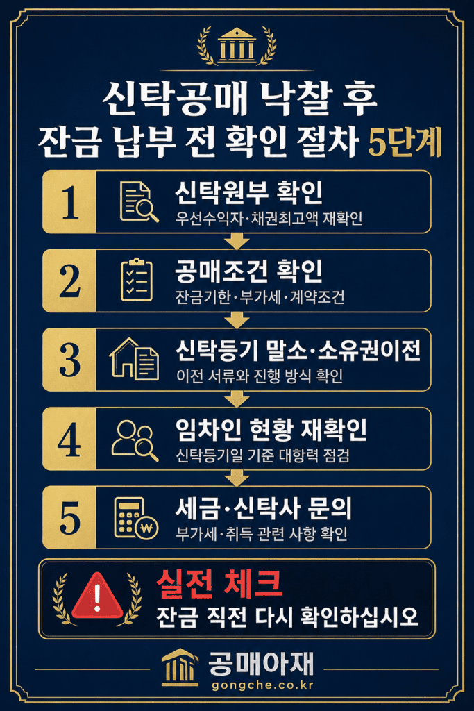 신탁공매 낙찰 후 잔금 납부 전 신탁원부 확인, 공매조건 확인, 신탁등기 말소와 소유권이전, 임차인 현황, 세금 확인 절차를 5단계로 정리한 세로형 인포그래픽