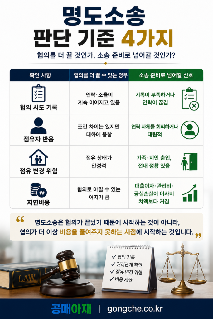 압류공매 명도소송 전 확인 체크리스트 7가지 세로형 이미지