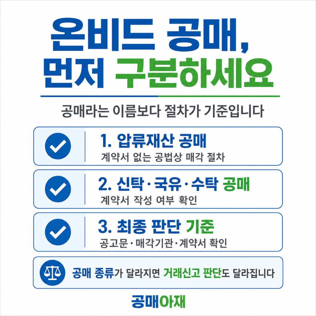 온비드 공매 종류별 부동산 거래신고 판단 체크리스트