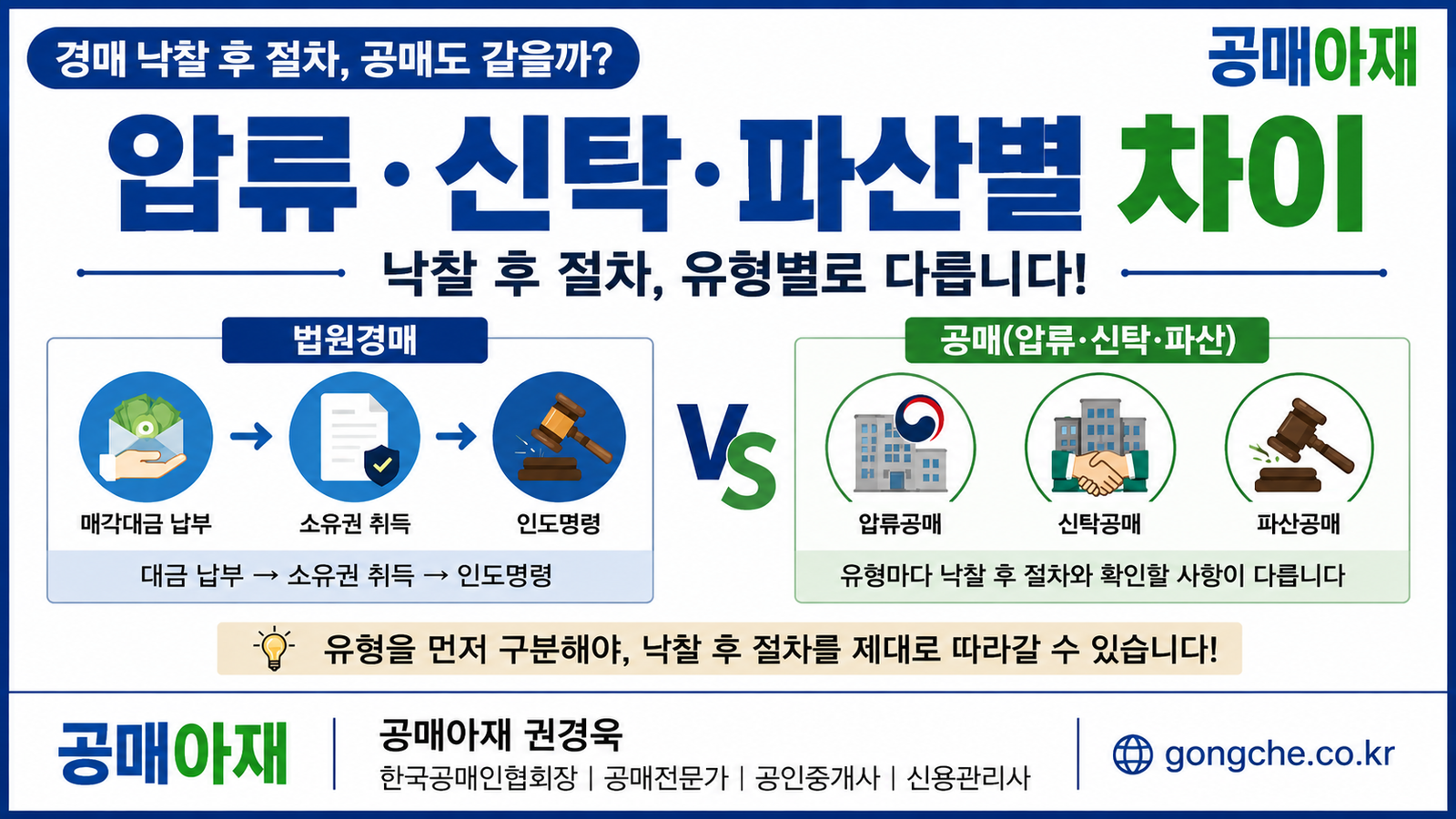 경매 낙찰 후 절차와 압류공매·신탁공매·파산공매의 낙찰 후 절차 차이