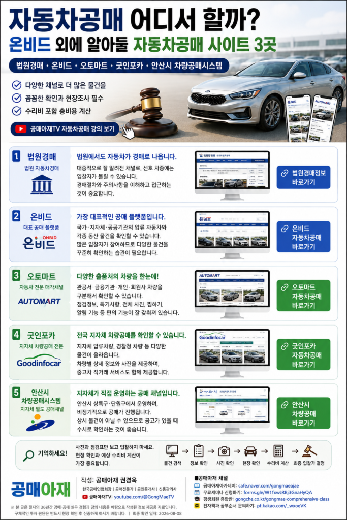 법원경매 온비드 오토마트 굿인포카 안산시 차량공매시스템의 특징을 비교한 자동차공매 가이드